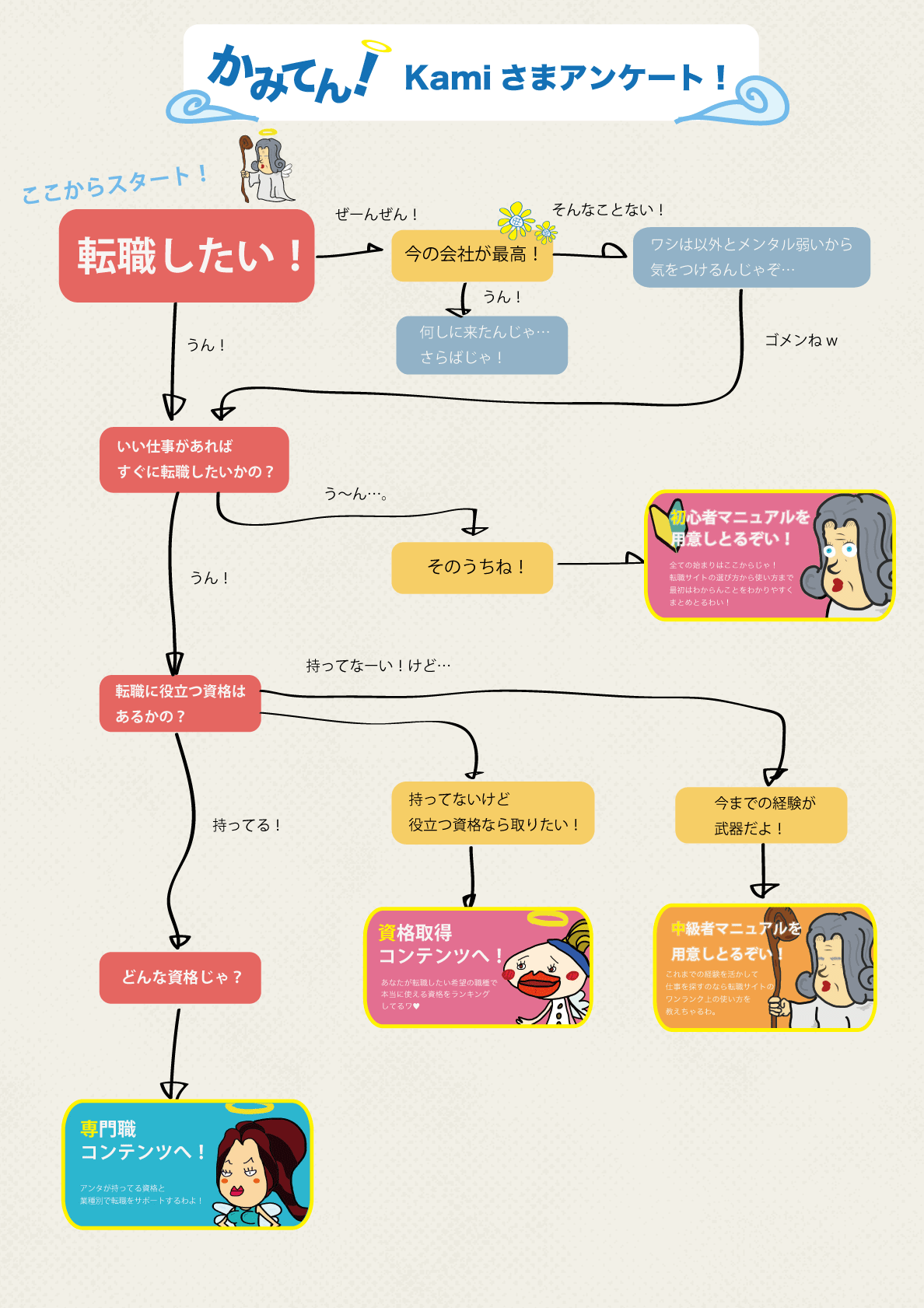 Kamiアンケート2